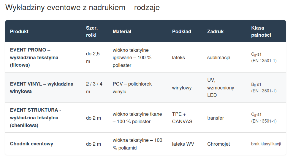 wykładziny eventowe z nadrukiem