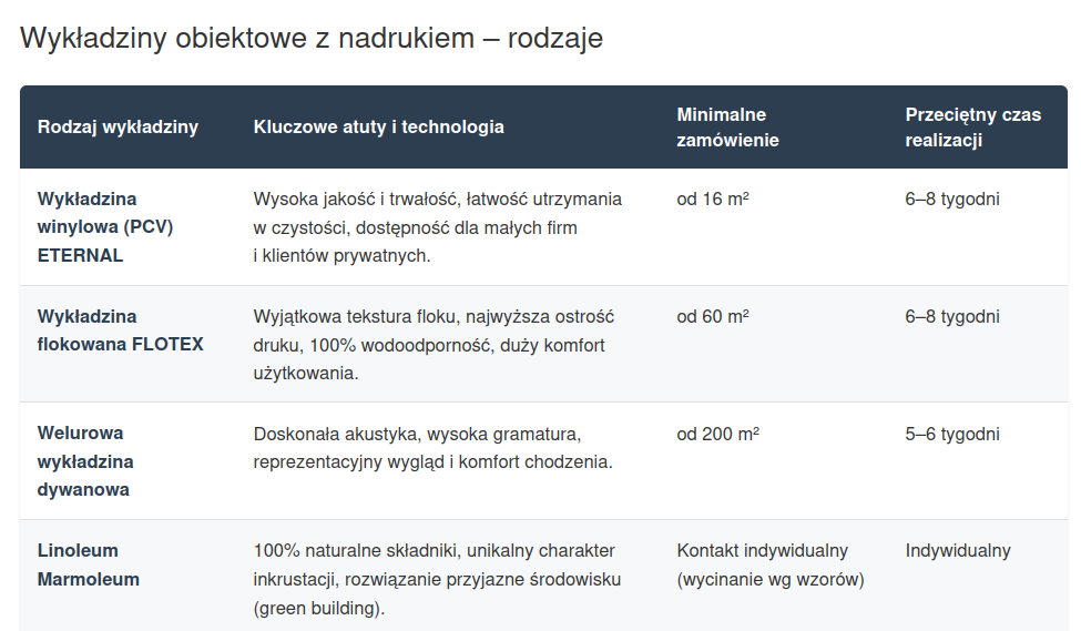 wykładziny obiektowe z indywidualnym wzorem